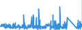 CN 76042990 /Exports /Unit = Prices (Euro/ton) /Partner: Gibraltar /Reporter: Eur27_2020 /76042990:Solid Profiles, of Aluminium Alloys, N.e.s.
