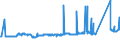 CN 76042990 /Exports /Unit = Prices (Euro/ton) /Partner: San Marino /Reporter: Eur27_2020 /76042990:Solid Profiles, of Aluminium Alloys, N.e.s.