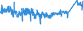 CN 76042990 /Exports /Unit = Prices (Euro/ton) /Partner: Latvia /Reporter: Eur27_2020 /76042990:Solid Profiles, of Aluminium Alloys, N.e.s.