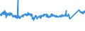 CN 76042990 /Exports /Unit = Prices (Euro/ton) /Partner: Poland /Reporter: Eur27_2020 /76042990:Solid Profiles, of Aluminium Alloys, N.e.s.