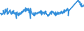 CN 76042990 /Exports /Unit = Prices (Euro/ton) /Partner: Hungary /Reporter: Eur27_2020 /76042990:Solid Profiles, of Aluminium Alloys, N.e.s.