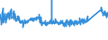 CN 76042990 /Exports /Unit = Prices (Euro/ton) /Partner: Ukraine /Reporter: Eur27_2020 /76042990:Solid Profiles, of Aluminium Alloys, N.e.s.