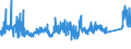 CN 76042990 /Exports /Unit = Prices (Euro/ton) /Partner: Belarus /Reporter: Eur27_2020 /76042990:Solid Profiles, of Aluminium Alloys, N.e.s.