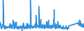CN 76042990 /Exports /Unit = Prices (Euro/ton) /Partner: Georgia /Reporter: Eur27_2020 /76042990:Solid Profiles, of Aluminium Alloys, N.e.s.