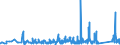 CN 76042990 /Exports /Unit = Prices (Euro/ton) /Partner: Azerbaijan /Reporter: Eur27_2020 /76042990:Solid Profiles, of Aluminium Alloys, N.e.s.