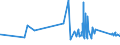 CN 76042990 /Exports /Unit = Prices (Euro/ton) /Partner: Tadjikistan /Reporter: Eur27_2020 /76042990:Solid Profiles, of Aluminium Alloys, N.e.s.