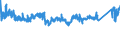 CN 76042990 /Exports /Unit = Prices (Euro/ton) /Partner: Slovenia /Reporter: Eur27_2020 /76042990:Solid Profiles, of Aluminium Alloys, N.e.s.
