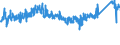 CN 76042990 /Exports /Unit = Prices (Euro/ton) /Partner: Croatia /Reporter: Eur27_2020 /76042990:Solid Profiles, of Aluminium Alloys, N.e.s.