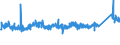 CN 76042990 /Exports /Unit = Prices (Euro/ton) /Partner: Bosnia-herz. /Reporter: Eur27_2020 /76042990:Solid Profiles, of Aluminium Alloys, N.e.s.
