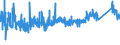 CN 76042990 /Exports /Unit = Prices (Euro/ton) /Partner: For.jrep.mac /Reporter: Eur27_2020 /76042990:Solid Profiles, of Aluminium Alloys, N.e.s.