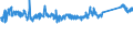 CN 76042990 /Exports /Unit = Prices (Euro/ton) /Partner: Serbia /Reporter: Eur27_2020 /76042990:Solid Profiles, of Aluminium Alloys, N.e.s.