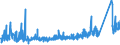CN 76042990 /Exports /Unit = Prices (Euro/ton) /Partner: Tunisia /Reporter: Eur27_2020 /76042990:Solid Profiles, of Aluminium Alloys, N.e.s.