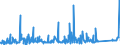 CN 76042990 /Exports /Unit = Prices (Euro/ton) /Partner: Libya /Reporter: Eur27_2020 /76042990:Solid Profiles, of Aluminium Alloys, N.e.s.