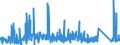 CN 76042990 /Exports /Unit = Prices (Euro/ton) /Partner: Egypt /Reporter: Eur27_2020 /76042990:Solid Profiles, of Aluminium Alloys, N.e.s.