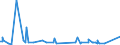 CN 76042990 /Exports /Unit = Prices (Euro/ton) /Partner: Niger /Reporter: Eur27_2020 /76042990:Solid Profiles, of Aluminium Alloys, N.e.s.