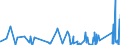 CN 76042990 /Exports /Unit = Prices (Euro/ton) /Partner: Guinea Biss. /Reporter: Eur27_2020 /76042990:Solid Profiles, of Aluminium Alloys, N.e.s.