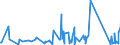 CN 76042990 /Exports /Unit = Prices (Euro/ton) /Partner: Guinea /Reporter: Eur27_2020 /76042990:Solid Profiles, of Aluminium Alloys, N.e.s.