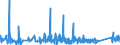 CN 76042990 /Exports /Unit = Prices (Euro/ton) /Partner: Ivory Coast /Reporter: Eur27_2020 /76042990:Solid Profiles, of Aluminium Alloys, N.e.s.