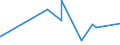 CN 76042990 /Exports /Unit = Prices (Euro/ton) /Partner: Centr.africa /Reporter: Eur27_2020 /76042990:Solid Profiles, of Aluminium Alloys, N.e.s.