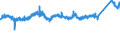 CN 7604 /Exports /Unit = Prices (Euro/ton) /Partner: France /Reporter: Eur27_2020 /7604:Bars, Rods and Profiles, of Aluminium, N.e.s.