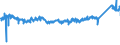 CN 7604 /Exports /Unit = Prices (Euro/ton) /Partner: Netherlands /Reporter: Eur27_2020 /7604:Bars, Rods and Profiles, of Aluminium, N.e.s.