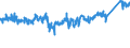 CN 7604 /Exports /Unit = Prices (Euro/ton) /Partner: Italy /Reporter: Eur27_2020 /7604:Bars, Rods and Profiles, of Aluminium, N.e.s.