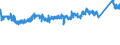 CN 7604 /Exports /Unit = Prices (Euro/ton) /Partner: United Kingdom /Reporter: Eur27_2020 /7604:Bars, Rods and Profiles, of Aluminium, N.e.s.