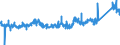 CN 7604 /Exports /Unit = Prices (Euro/ton) /Partner: Ireland /Reporter: Eur27_2020 /7604:Bars, Rods and Profiles, of Aluminium, N.e.s.