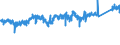 CN 7604 /Exports /Unit = Prices (Euro/ton) /Partner: Portugal /Reporter: Eur27_2020 /7604:Bars, Rods and Profiles, of Aluminium, N.e.s.