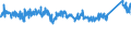 CN 7604 /Exports /Unit = Prices (Euro/ton) /Partner: Spain /Reporter: Eur27_2020 /7604:Bars, Rods and Profiles, of Aluminium, N.e.s.