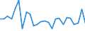 CN 7604 /Exports /Unit = Prices (Euro/ton) /Partner: United Kingdom(Northern Ireland) /Reporter: Eur27_2020 /7604:Bars, Rods and Profiles, of Aluminium, N.e.s.