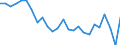 CN 7604 /Exports /Unit = Prices (Euro/ton) /Partner: United Kingdom(Excluding Northern Ireland) /Reporter: Eur27_2020 /7604:Bars, Rods and Profiles, of Aluminium, N.e.s.