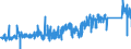 CN 7604 /Exports /Unit = Prices (Euro/ton) /Partner: Luxembourg /Reporter: Eur27_2020 /7604:Bars, Rods and Profiles, of Aluminium, N.e.s.