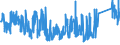 CN 7604 /Exports /Unit = Prices (Euro/ton) /Partner: Canary /Reporter: Eur27_2020 /7604:Bars, Rods and Profiles, of Aluminium, N.e.s.