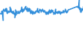 CN 7604 /Exports /Unit = Prices (Euro/ton) /Partner: Norway /Reporter: Eur27_2020 /7604:Bars, Rods and Profiles, of Aluminium, N.e.s.