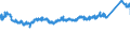 CN 7604 /Exports /Unit = Prices (Euro/ton) /Partner: Switzerland /Reporter: Eur27_2020 /7604:Bars, Rods and Profiles, of Aluminium, N.e.s.