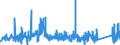 CN 7604 /Exports /Unit = Prices (Euro/ton) /Partner: Faroe Isles /Reporter: Eur27_2020 /7604:Bars, Rods and Profiles, of Aluminium, N.e.s.