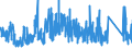 CN 7604 /Exports /Unit = Prices (Euro/ton) /Partner: Andorra /Reporter: Eur27_2020 /7604:Bars, Rods and Profiles, of Aluminium, N.e.s.