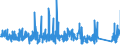 CN 7604 /Exports /Unit = Prices (Euro/ton) /Partner: Gibraltar /Reporter: Eur27_2020 /7604:Bars, Rods and Profiles, of Aluminium, N.e.s.