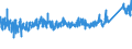 CN 7604 /Exports /Unit = Prices (Euro/ton) /Partner: Turkey /Reporter: Eur27_2020 /7604:Bars, Rods and Profiles, of Aluminium, N.e.s.