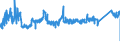 CN 7604 /Exports /Unit = Prices (Euro/ton) /Partner: Estonia /Reporter: Eur27_2020 /7604:Bars, Rods and Profiles, of Aluminium, N.e.s.
