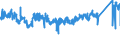 CN 7604 /Exports /Unit = Prices (Euro/ton) /Partner: Latvia /Reporter: Eur27_2020 /7604:Bars, Rods and Profiles, of Aluminium, N.e.s.