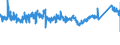 CN 7604 /Exports /Unit = Prices (Euro/ton) /Partner: Slovakia /Reporter: Eur27_2020 /7604:Bars, Rods and Profiles, of Aluminium, N.e.s.