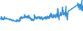 CN 7604 /Exports /Unit = Prices (Euro/ton) /Partner: Albania /Reporter: Eur27_2020 /7604:Bars, Rods and Profiles, of Aluminium, N.e.s.