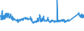 CN 7604 /Exports /Unit = Prices (Euro/ton) /Partner: Ukraine /Reporter: Eur27_2020 /7604:Bars, Rods and Profiles, of Aluminium, N.e.s.