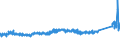 CN 7604 /Exports /Unit = Prices (Euro/ton) /Partner: Russia /Reporter: Eur27_2020 /7604:Bars, Rods and Profiles, of Aluminium, N.e.s.