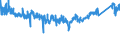 CN 7604 /Exports /Unit = Prices (Euro/ton) /Partner: Slovenia /Reporter: Eur27_2020 /7604:Bars, Rods and Profiles, of Aluminium, N.e.s.