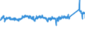 CN 7604 /Exports /Unit = Prices (Euro/ton) /Partner: Croatia /Reporter: Eur27_2020 /7604:Bars, Rods and Profiles, of Aluminium, N.e.s.