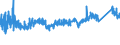 CN 7604 /Exports /Unit = Prices (Euro/ton) /Partner: For.jrep.mac /Reporter: Eur27_2020 /7604:Bars, Rods and Profiles, of Aluminium, N.e.s.