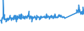 CN 7604 /Exports /Unit = Prices (Euro/ton) /Partner: Montenegro /Reporter: Eur27_2020 /7604:Bars, Rods and Profiles, of Aluminium, N.e.s.
